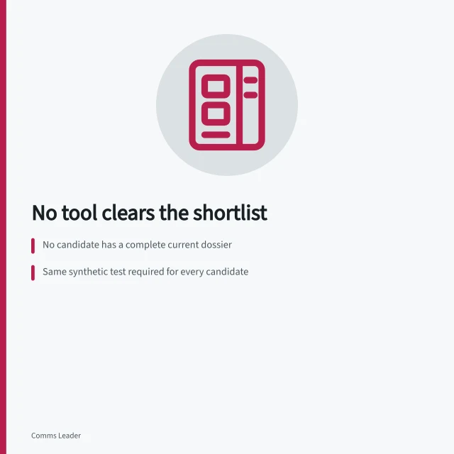 Empty shortlist card for corporate communications tools with no admitted entries. Why no corporate communications tool has earned a place on our shortlist