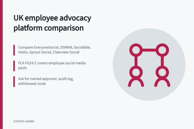 Card comparing UK employee advocacy platforms on consent, FCA approval gates and audit trails. How to compare employee advocacy platforms for UK firms