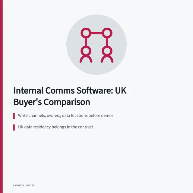 Card comparing internal communications software options for UK teams. Internal communications software for UK teams: a buyer's comparison