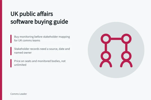 Card comparing UK public affairs software options for corporate comms teams. UK public affairs software: options for corporate comms teams